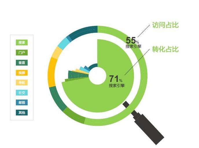 騰訊企業(yè)郵箱