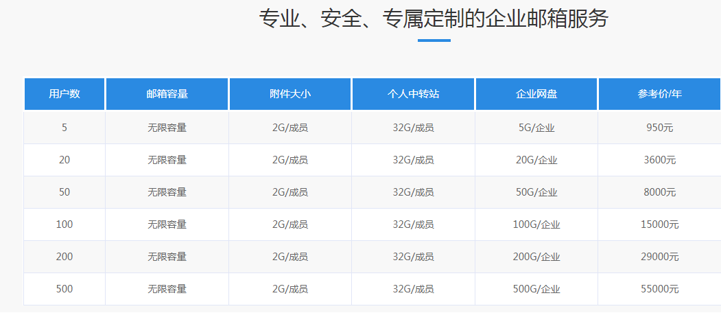 騰訊郵箱