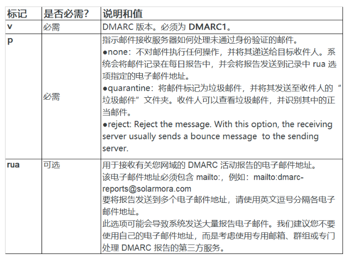 騰訊企業(yè)微信郵箱